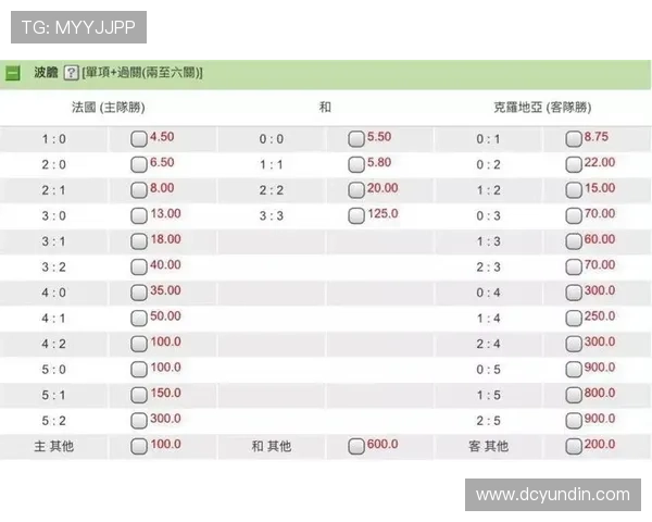 世界杯博彩赔率解析：如何选择最佳投注时机